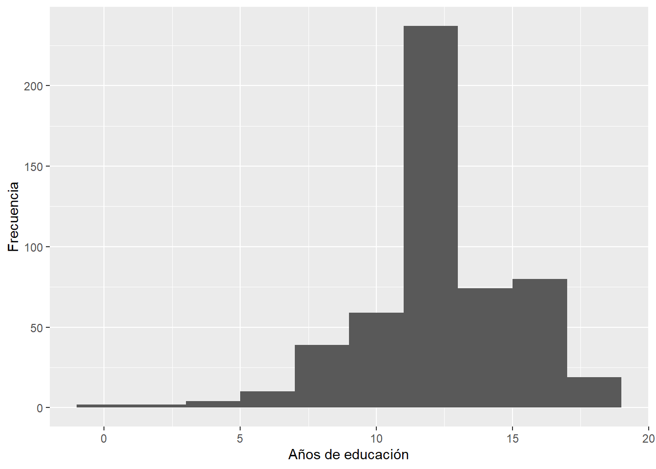 Ggplot Una Breve Introducci N A R